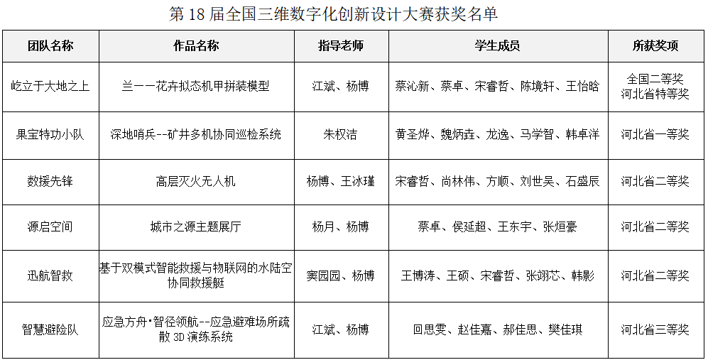 18届全国三维数字化创新设计大赛圆满