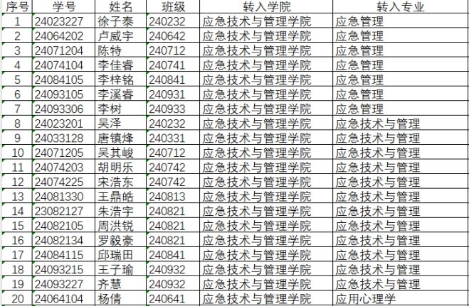 转出博鱼体育电竞官方网站[2017]